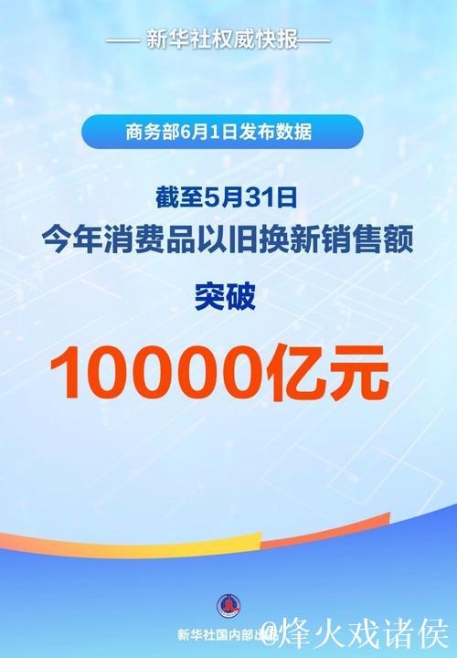 今年以来消费品以旧换新销售额突破1万亿元